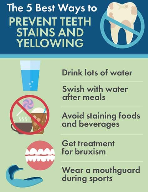 Prevent Teeth from yellowing