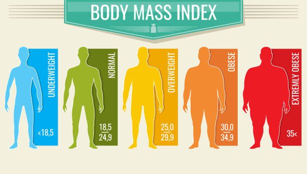 BMI Healthy Weight Calculator