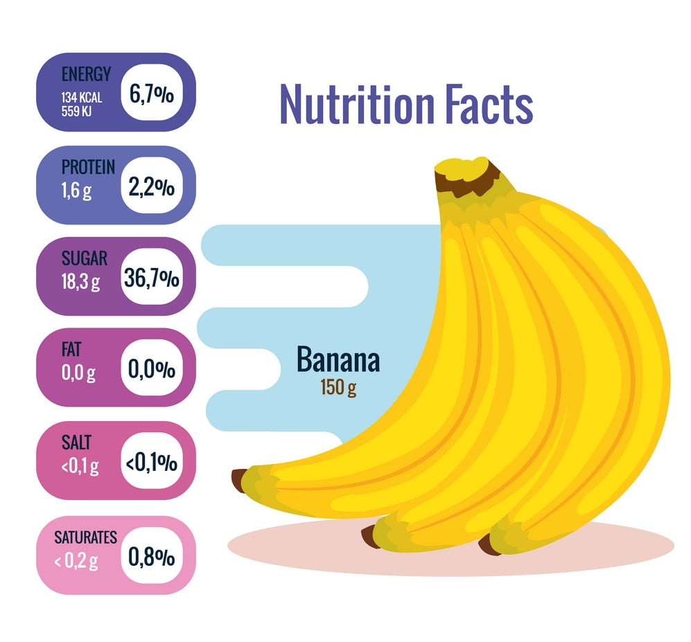 Bananas Nutrition