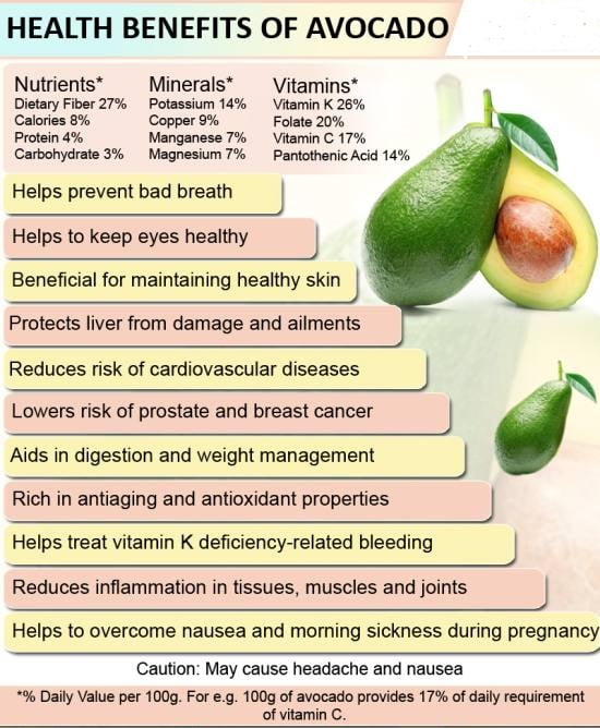 12 Health Benefits of Avocado