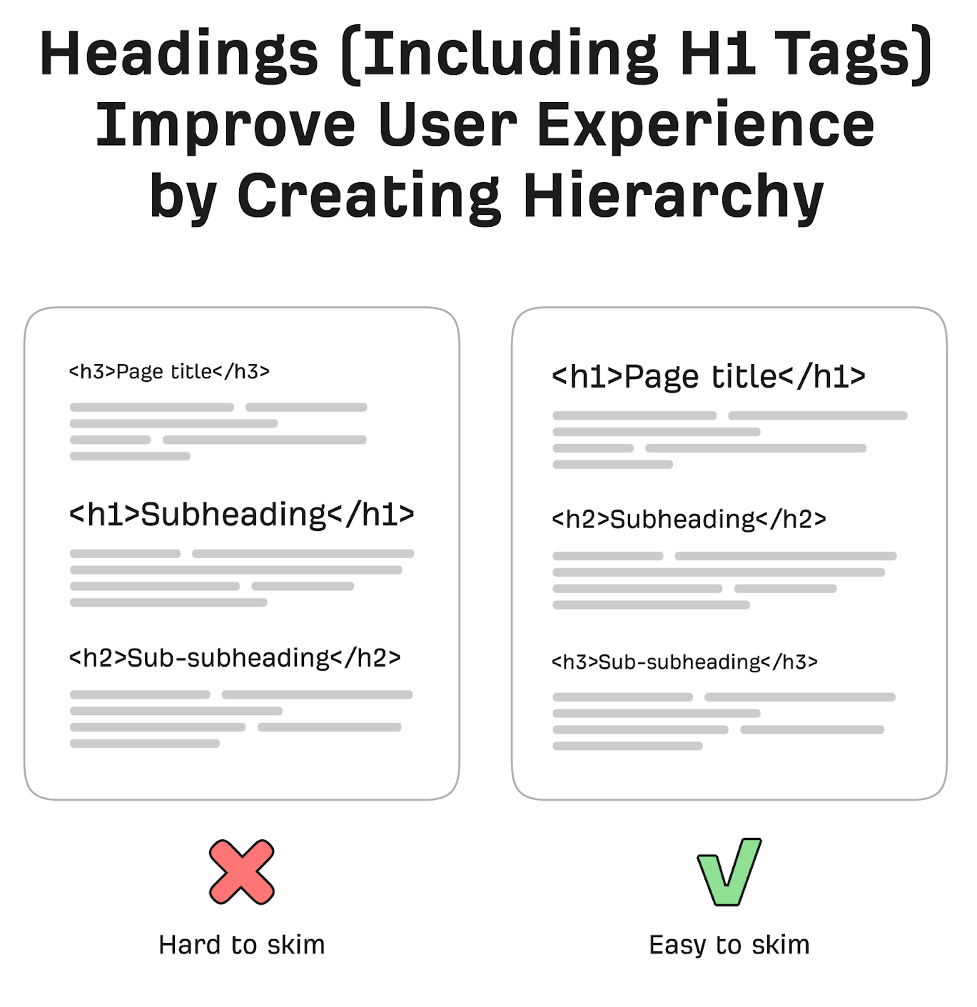 H1 and H2